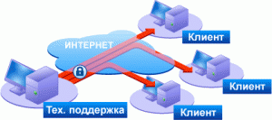 radmin_hiw_help_desk_ru